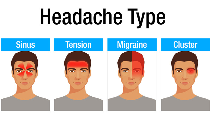 465468-types-of-headaches