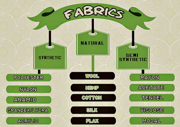 fabric