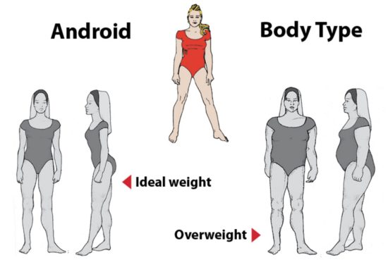 Android-Body-Shape