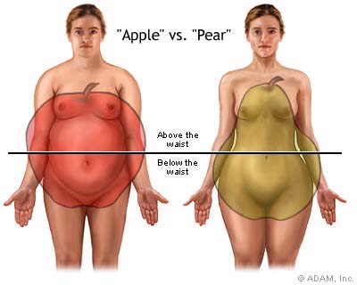 Apple vs Pear BodyShapes