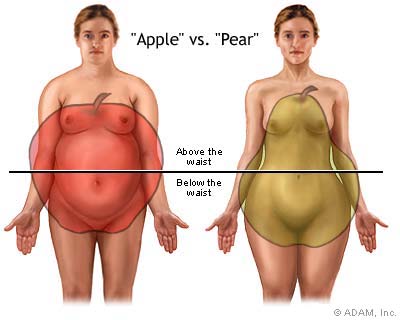 Apple vs Pear BodyShapes