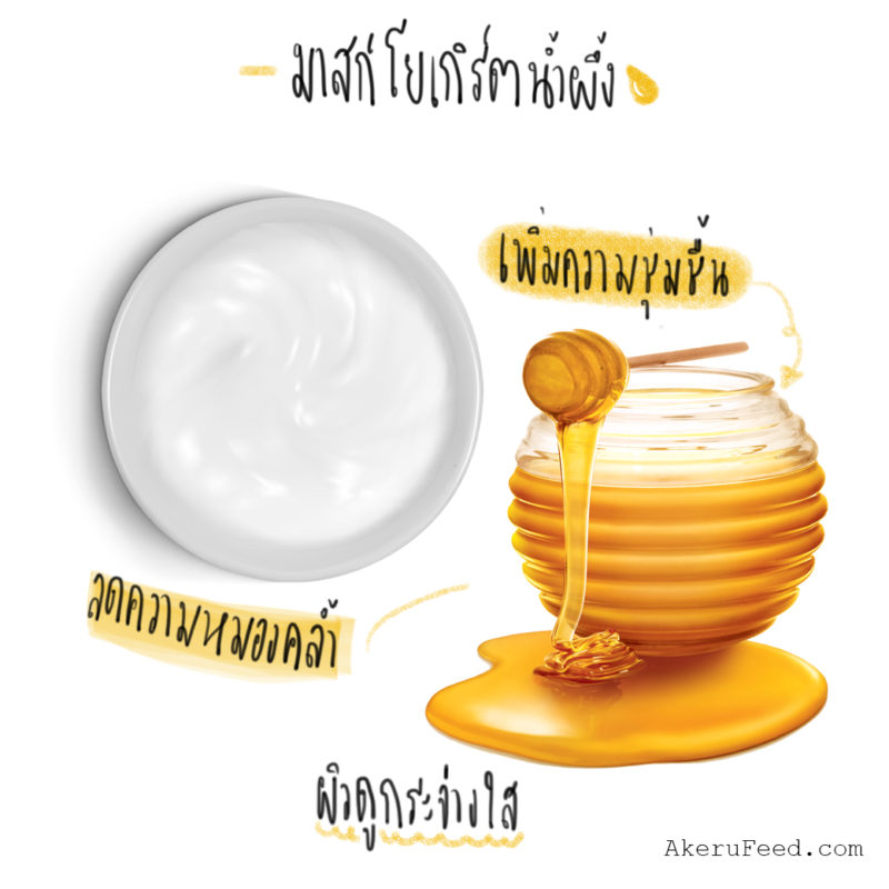 แจก 12 สูตร DIY มาสก์หน้าโยเกิร์ต ผิวสวยง่ายๆ ทำได้ที่บ้าน – AKERU