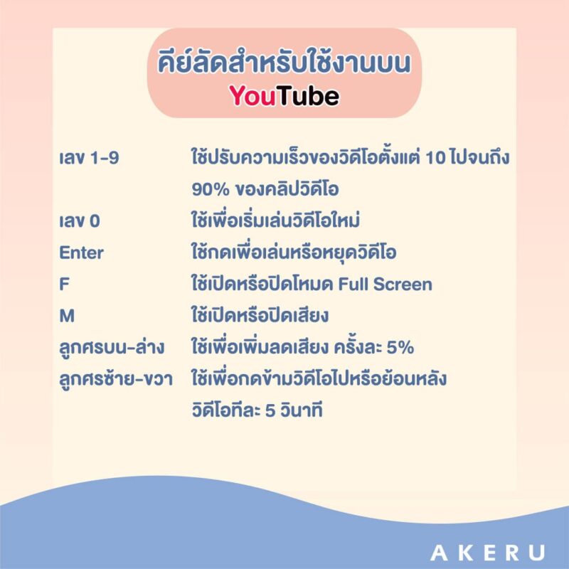 แจก 5 เคล็ดลับ Youtube ให้ใช้งานฟรีระดับพรีเมียม – Akeru